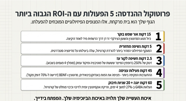 ריפוי טבעי מבפנים