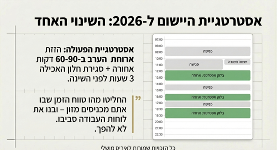 כרונו-תזונה למנהלים המדריך היישומי