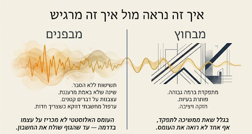 שחיקת מנהלות