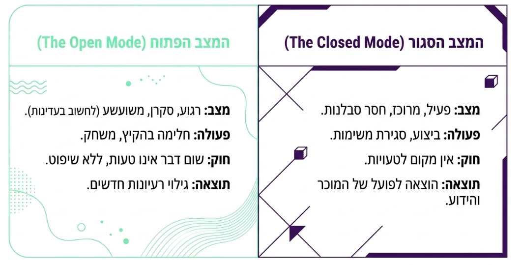  איך לעורר יצירתיות
