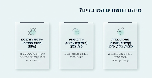 רעלים סביבתיים ואפיגנטיקה